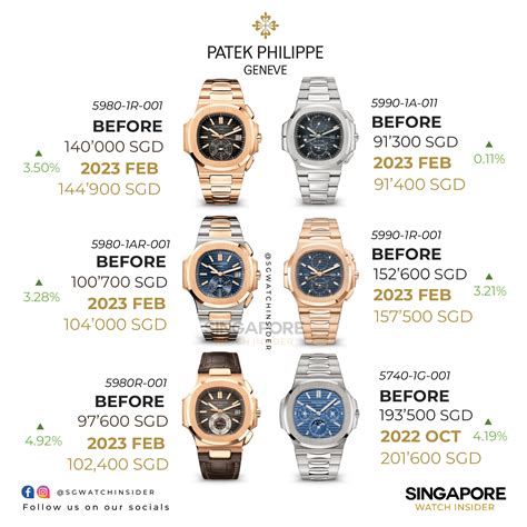 patek philippe 2019 price list|Patek Philippe highest price.